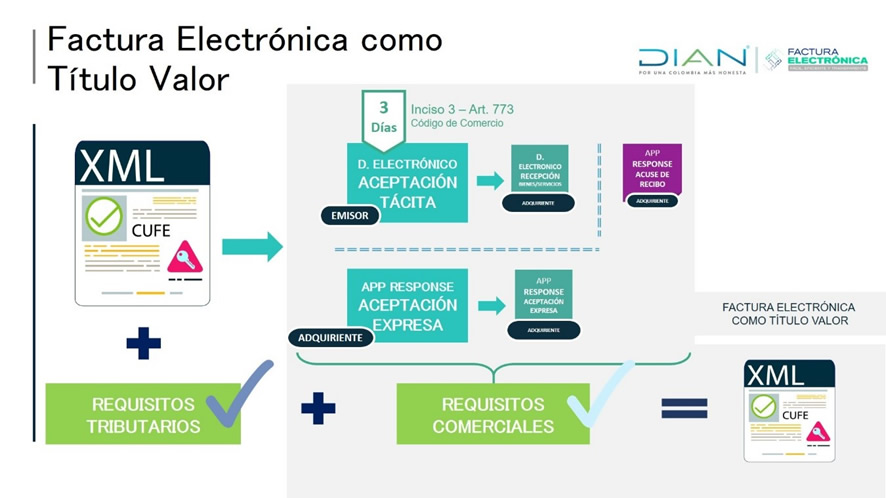 Plataforma Radian