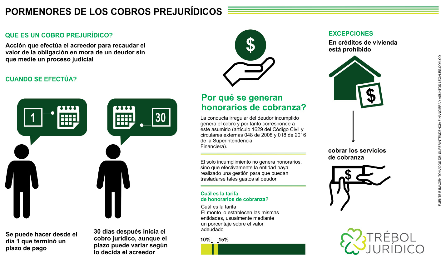 ¿Qué es cobro Pre-jurídico? - Cuándo y Cómo se adelanta este cobro